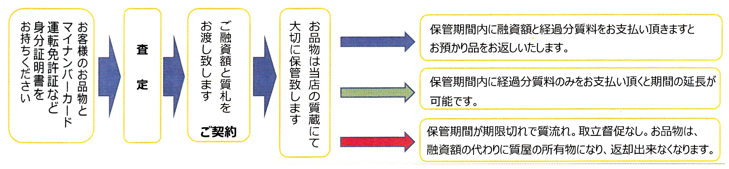 簡易説明 簡易説明